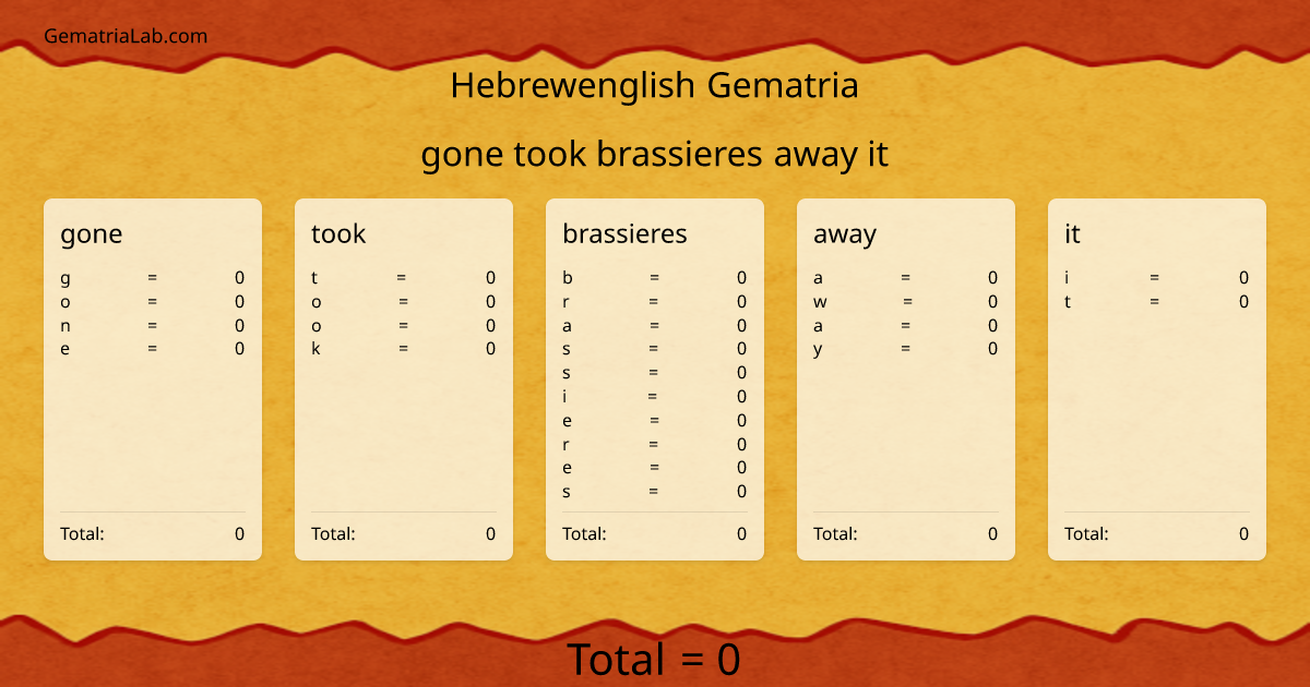 gone took brassieres away it in hebrewenglish Gematria